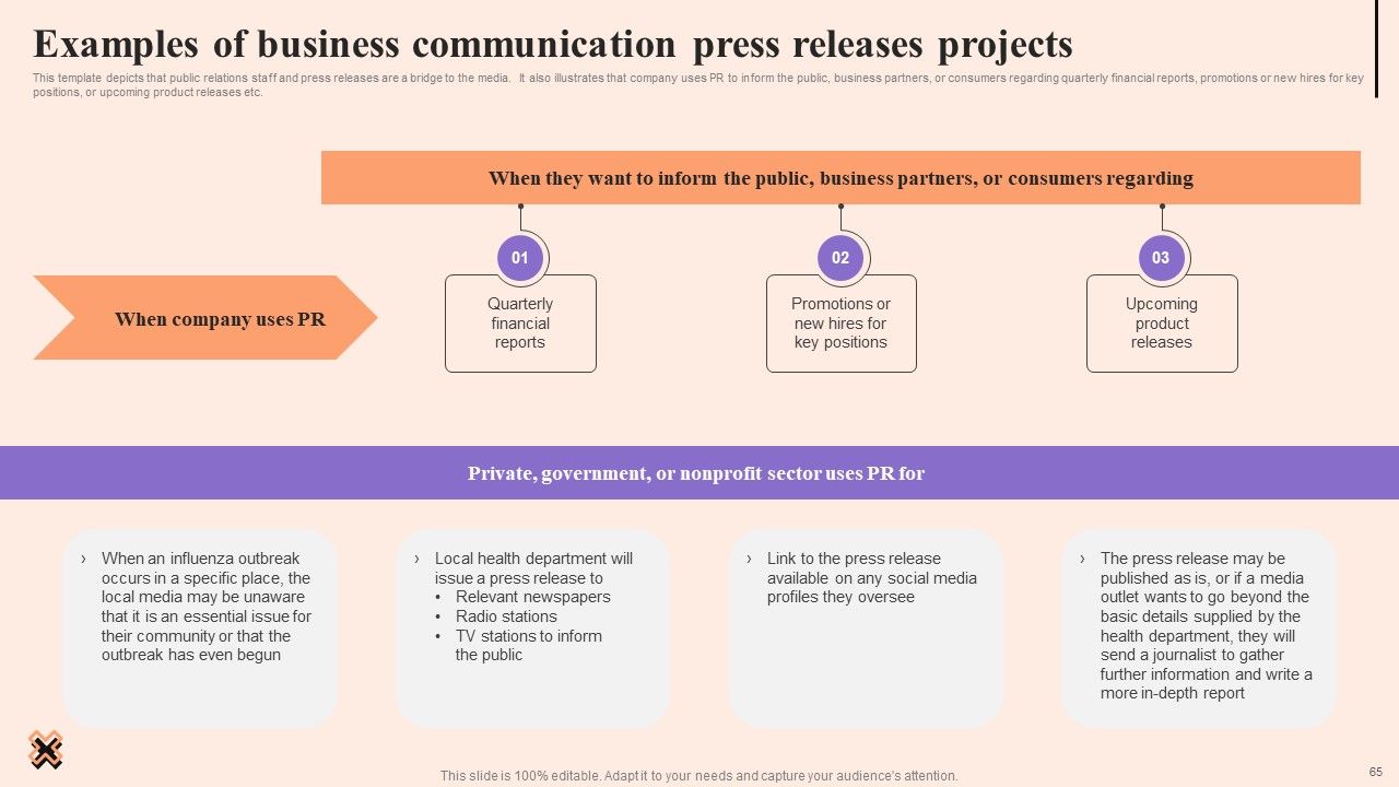 Corporate Communication Strategy Ppt PowerPoint Presentation Complete Deck With Slides Slide65