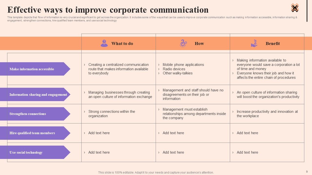 Corporate Communication Strategy Ppt PowerPoint Presentation Complete Deck With Slides Slide09