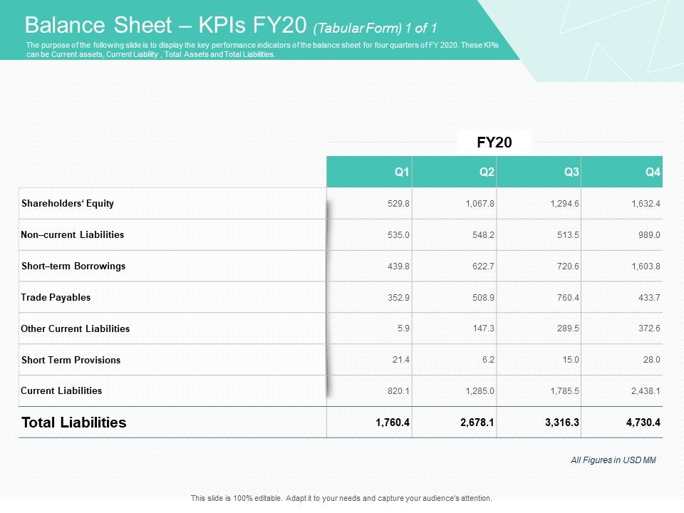 Corporate Debt Refinancing And Restructuring Balance Sheet Kpis FY20