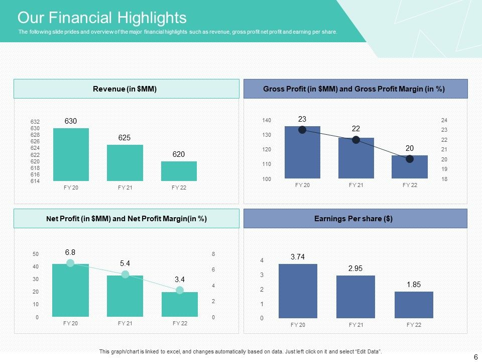 Corporate Debt Refinancing And Restructuring Ppt PowerPoint Presentation Complete Deck With Slides Slide06