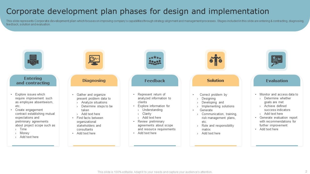 Corporate Development Plan Ppt PowerPoint Presentation Complete Deck ...