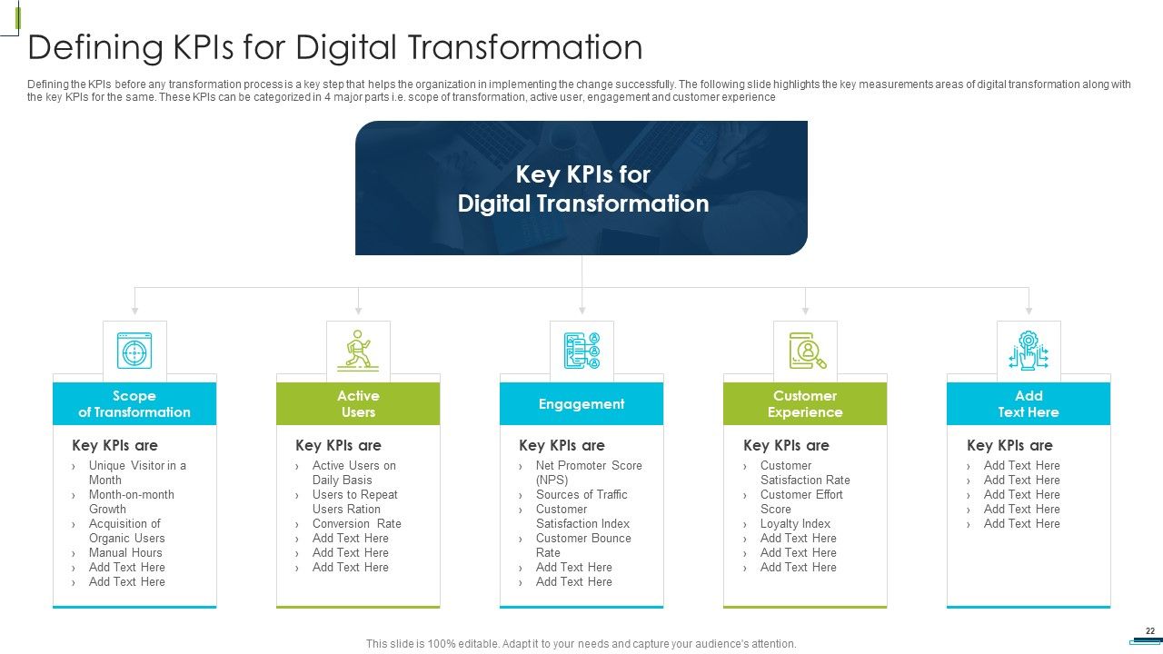 Corporate Digital Transformation Roadmap Ppt PowerPoint Presentation Complete Deck With Slides Slide22