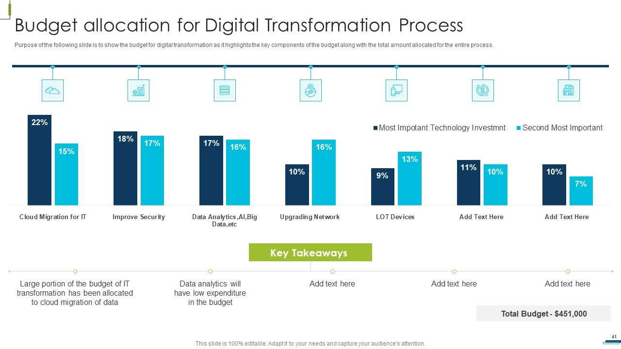Corporate Digital Transformation Roadmap Ppt PowerPoint Presentation Complete Deck With Slides Slide41