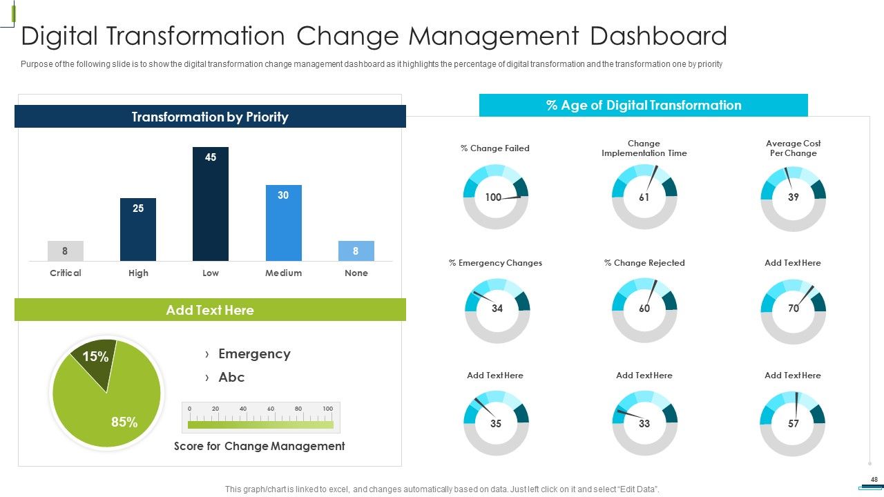 Corporate Digital Transformation Roadmap Ppt PowerPoint Presentation Complete Deck With Slides Slide48