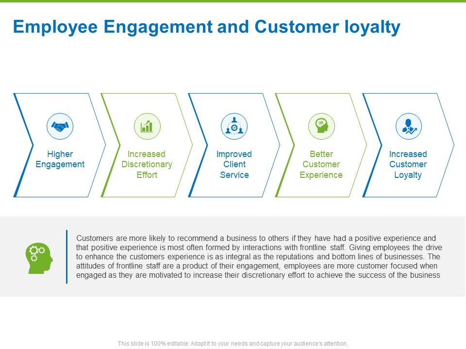 Corporate_Employee_Engagement_Employee_Engagement_And_Customer_Loyalty_Ppt_Inspiration_Icon_PDF_Slide_1.jpg