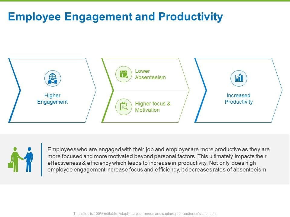 Corporate Employee Engagement Employee Engagement And Productivity Ppt ...