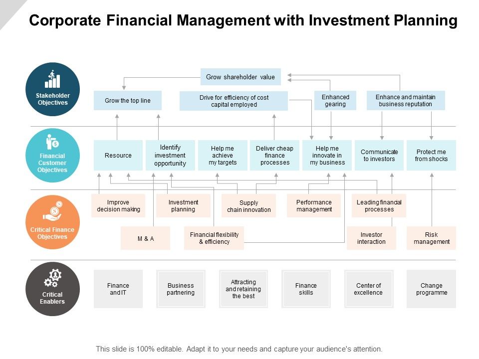 Corporate Financial Management With Investment Planning Ppt Powerpoint Corporate Financial Management With Investment Planning Ppt Powerpoint
