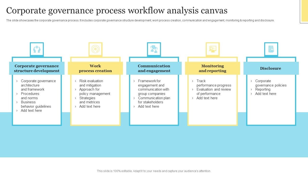 Corporate governance process workflow analysis canvas introduction pdf