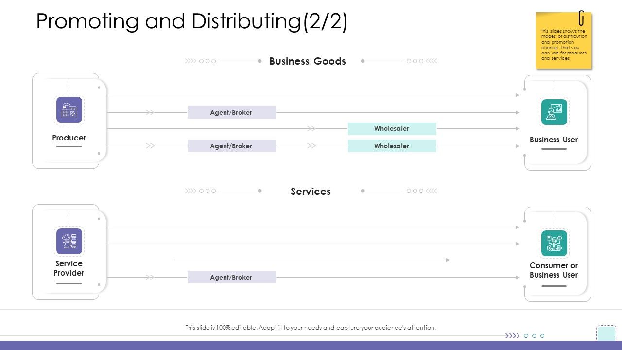 Corporate_Governance_Promoting_And_Distributing_Services_Icons_PDF_Slide_1.jpg