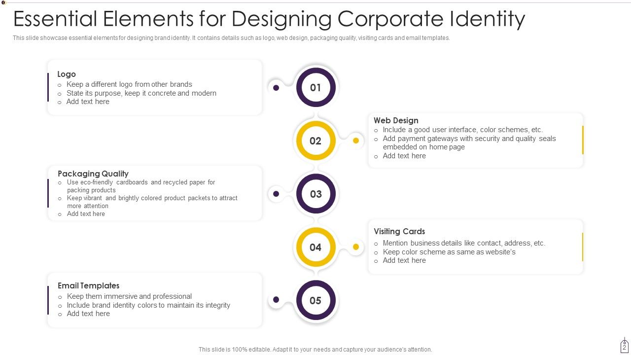 Corporate Identity Ppt Powerpoint Presentation Complete Deck With Slides Corporate Identity Ppt Powerpoint Presentation Complete Deck With Slides