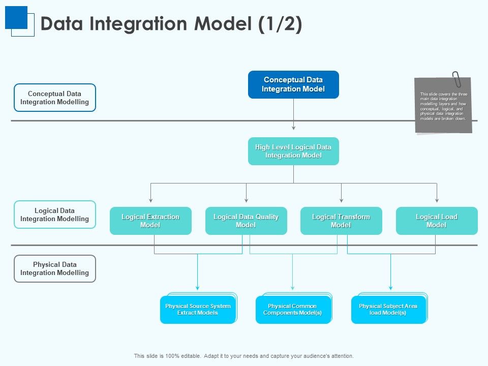 Corporate_Intelligence_Business_Analysis_Data_Integration_Model_Ppt_Icon_Layouts_PDF_Slide_1.jpg