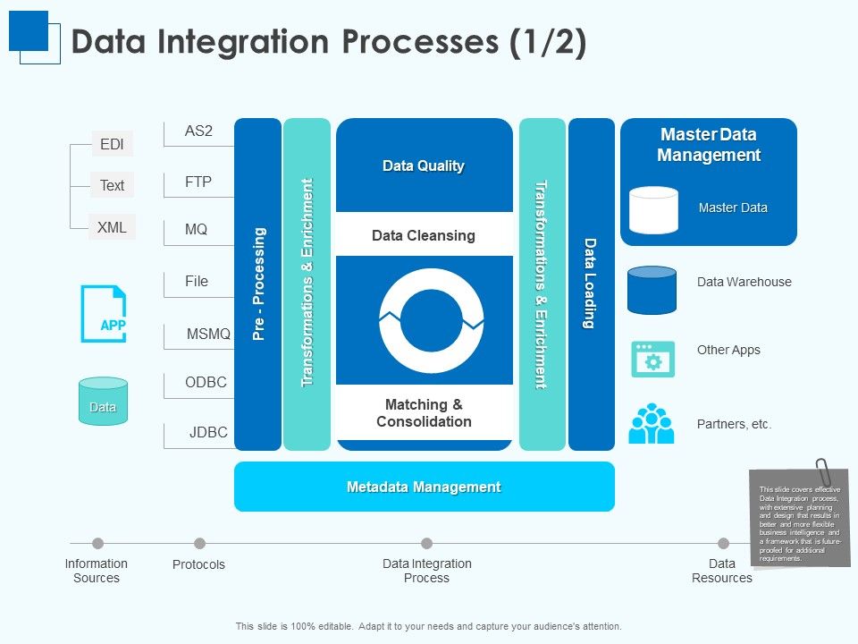 Corporate_Intelligence_Business_Analysis_Data_Integration_Processes_Ppt_Inspiration_Icon_PDF_Slide_1.jpg