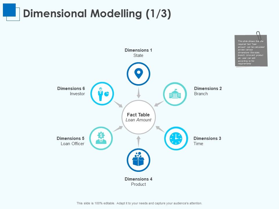 Corporate Intelligence Business Analysis Dimensional Modelling Ppt ...