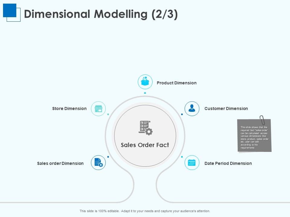 Corporate Intelligence Business Analysis Dimensional Modelling Sales ...