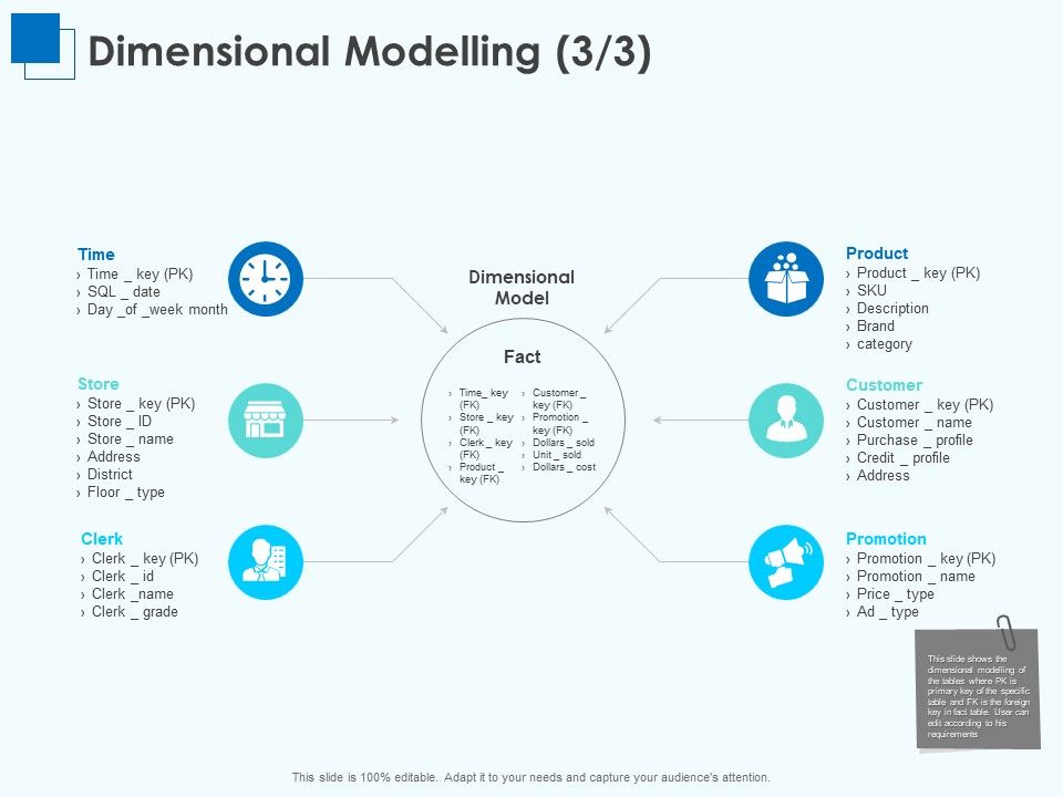 Corporate Intelligence Business Analysis Dimensional Modelling Store ...