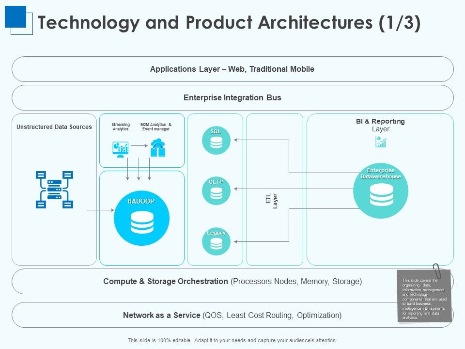 Corporate_Intelligence_Business_Analysis_Technology_And_Product_Architectures_Graphics_PDF_Slide_1.jpg
