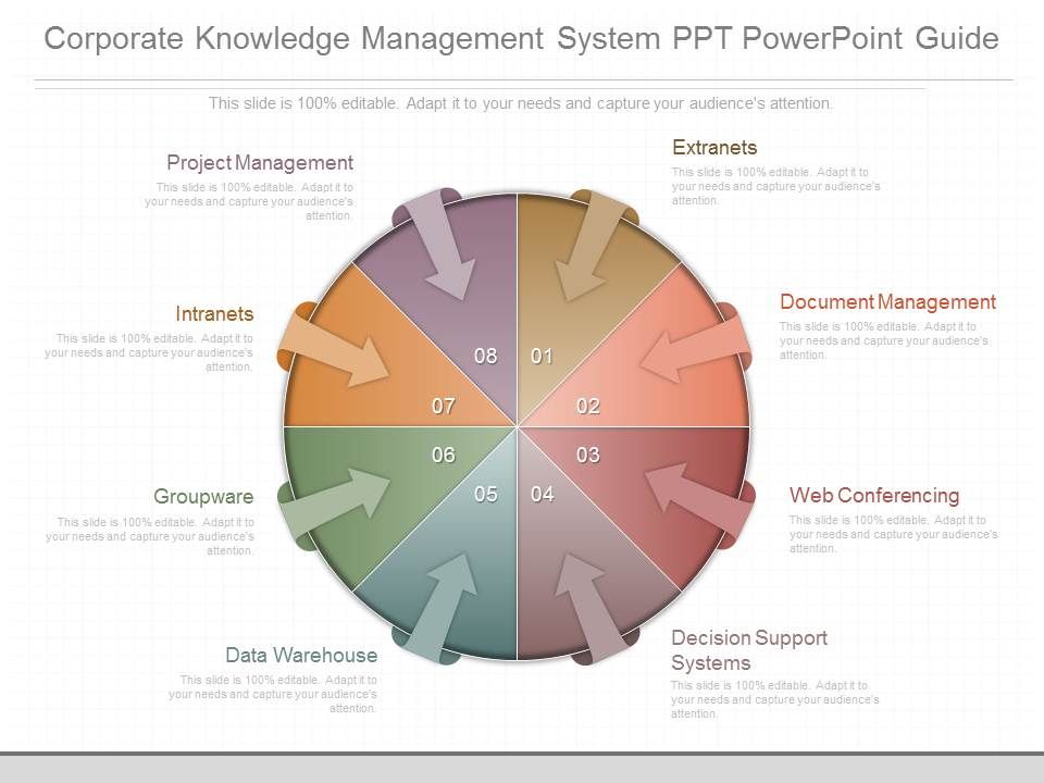 Corporate Knowledge Management System Ppt Powerpoint Guide