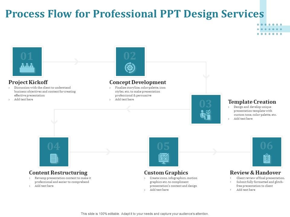 Corporate PPT Design Process Flow For Professional PPT Design Services ...