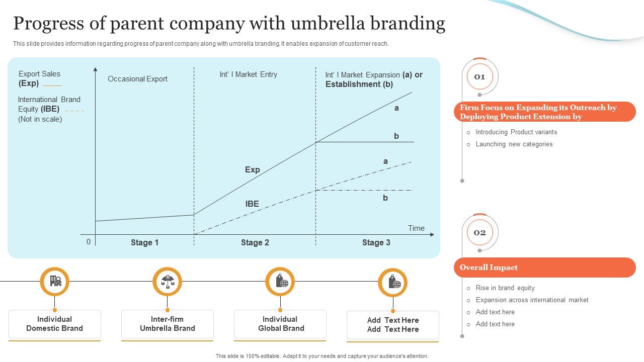 Corporate_Product_And_Overall_Progress_Of_Parent_Company_With_Umbrella_Branding_Icons_PDF_Slide_1.jpg