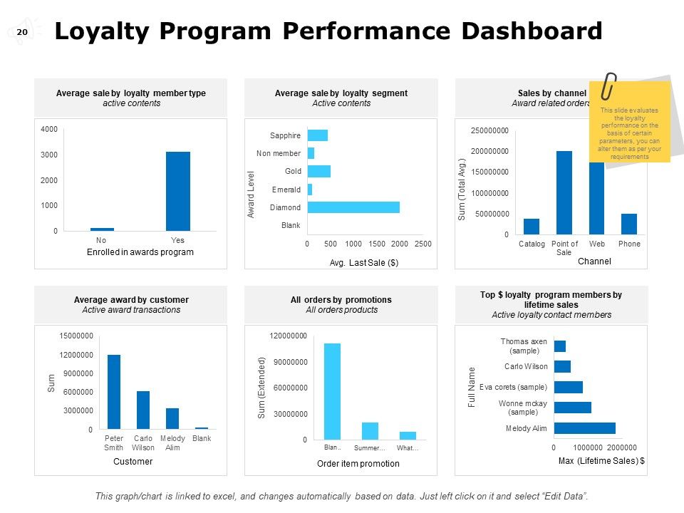 Corporate Promotion Ppt PowerPoint Presentation Complete Deck With Slides Slide20