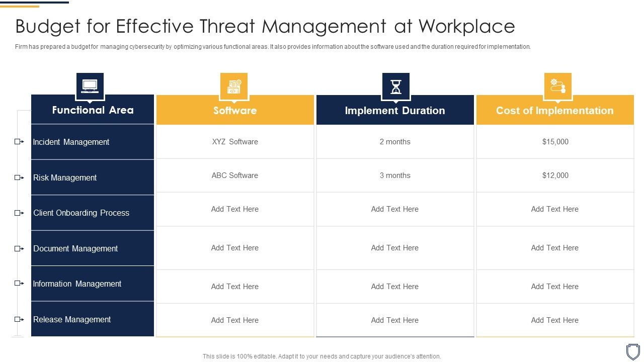 Corporate Security And Risk Management Budget For Effective Threat