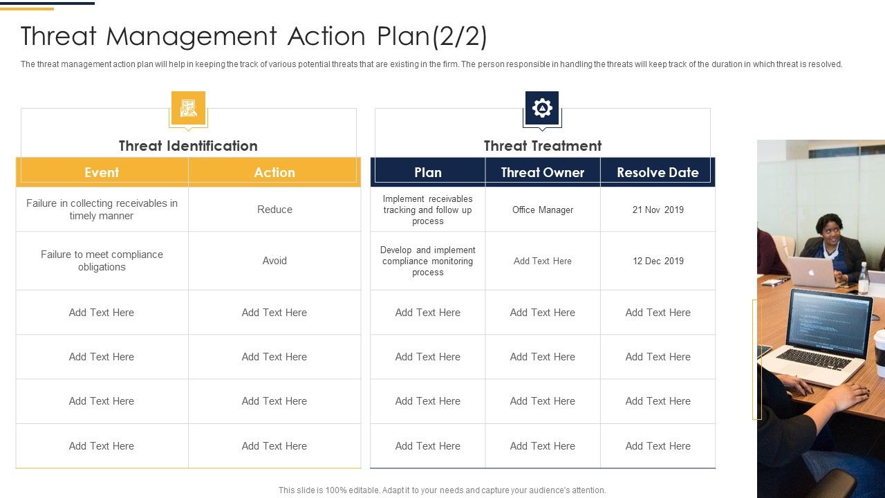 Corporate Security And Risk Management Threat Management Action Plan