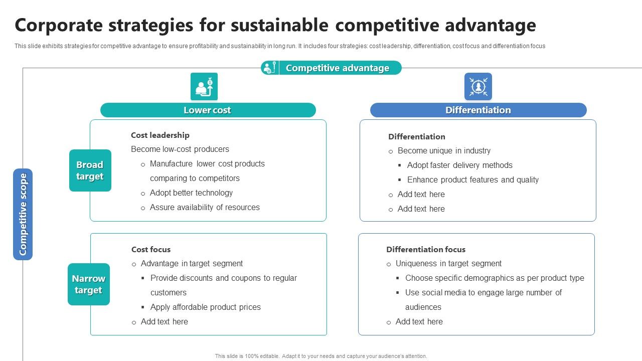 Competitive Advantage Examples