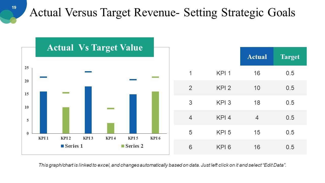 Corporate Strategy Ppt PowerPoint Presentation Complete Deck With Slides Slide18