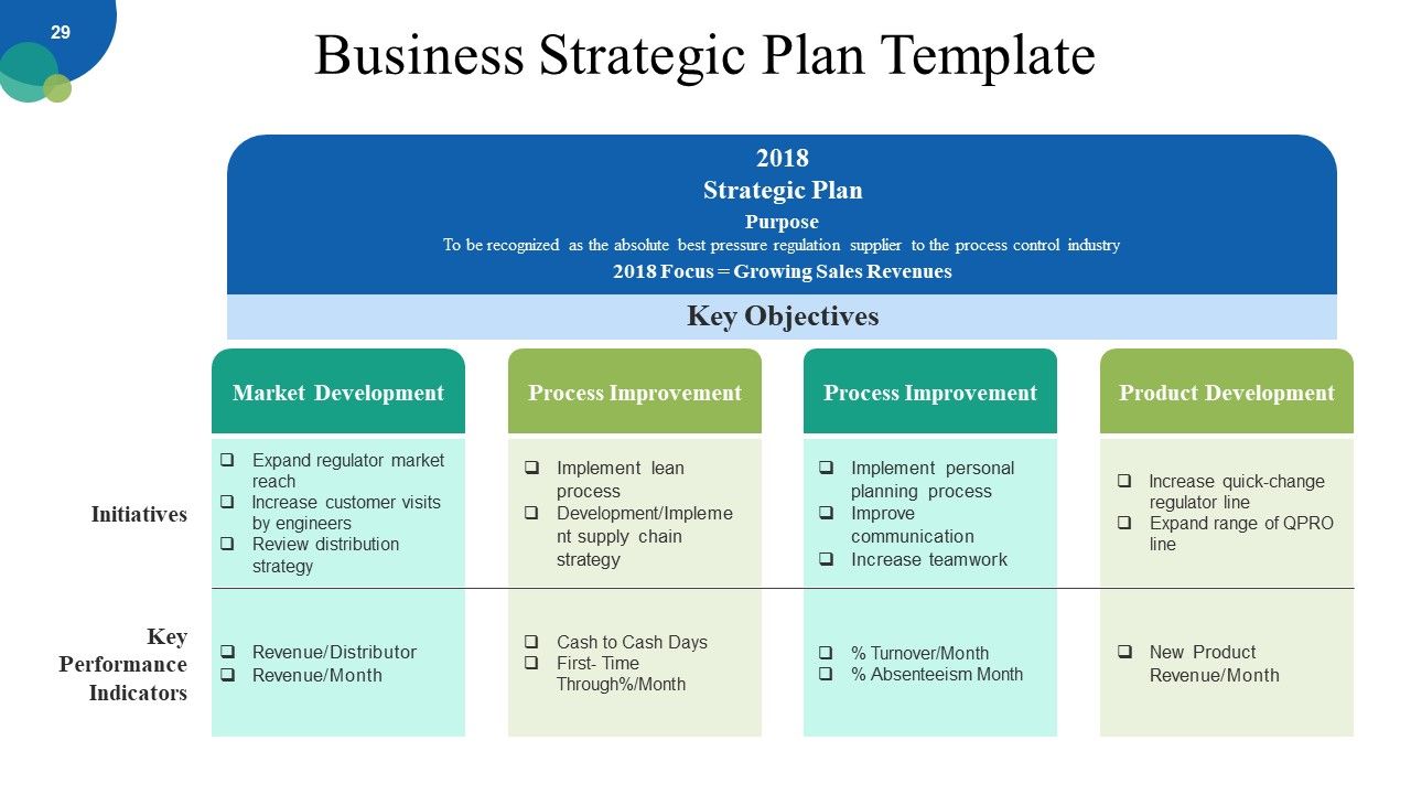 Corporate Strategy Ppt PowerPoint Presentation Complete Deck With Slides Slide28