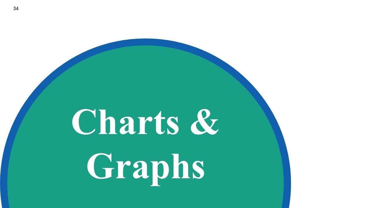 Corporate Strategy Ppt PowerPoint Presentation Complete Deck With Slides Slide33