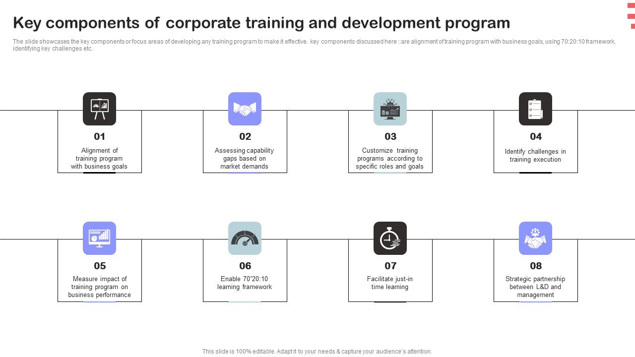 Corporate Training Program Key Components Of Corporate Training And ...