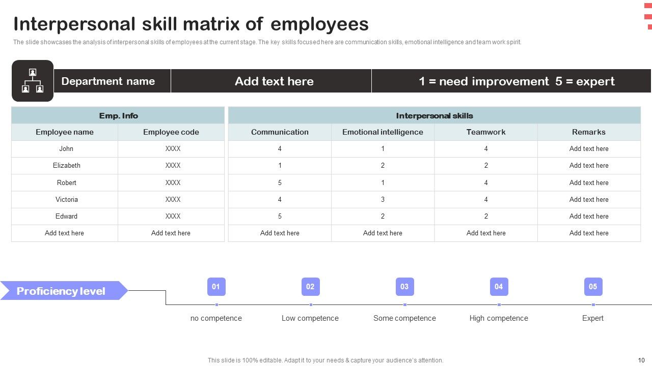 Corporate Training Program Ppt PowerPoint Presentation Complete Deck With Slides Slide10