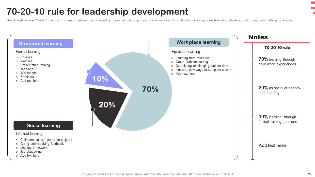 Corporate Training Program Ppt PowerPoint Presentation Complete Deck With Slides Slide24