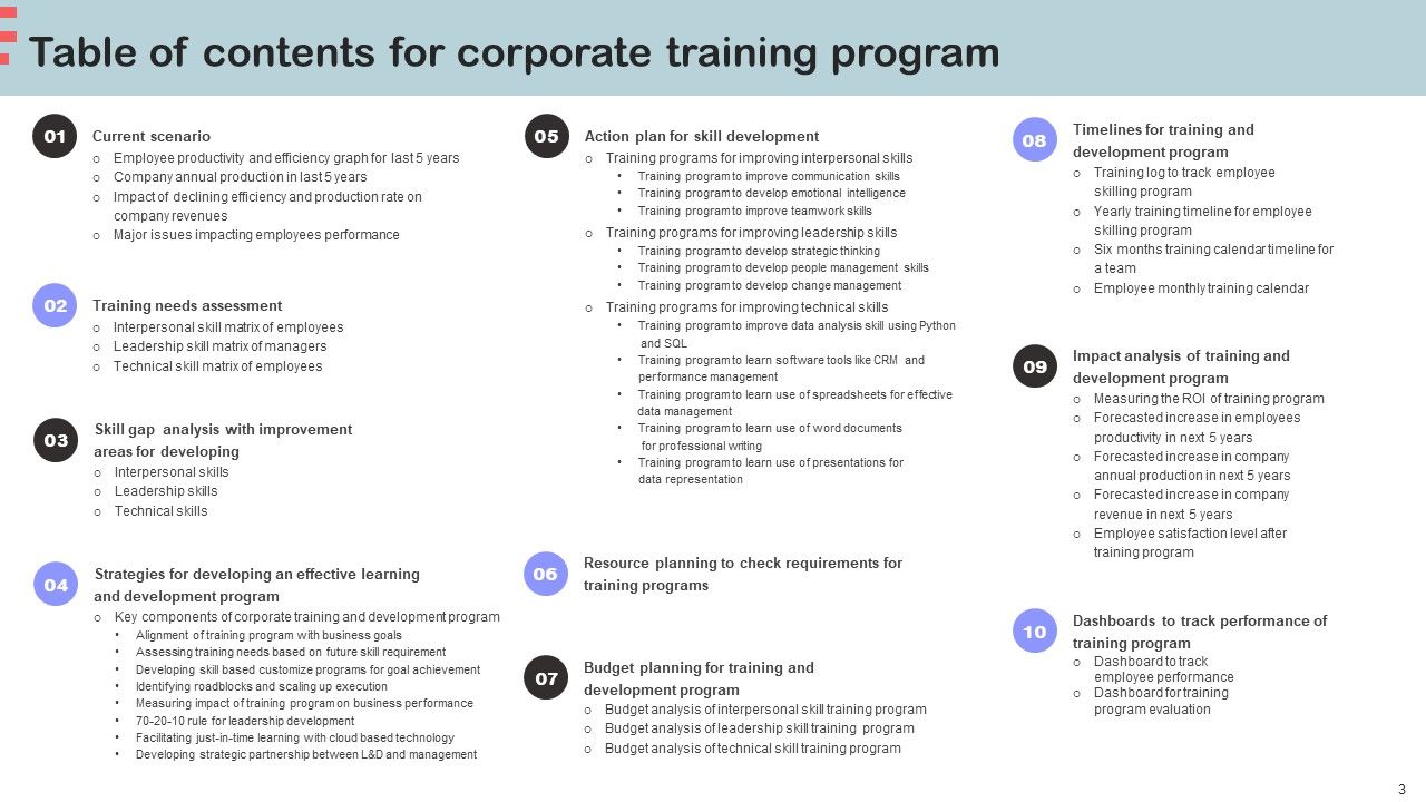 Corporate Training Program Ppt PowerPoint Presentation Complete Deck With Slides Slide03