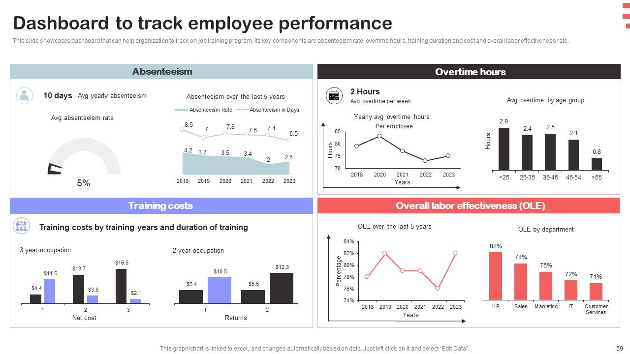 Corporate Training Program Ppt PowerPoint Presentation Complete Deck With Slides Slide59