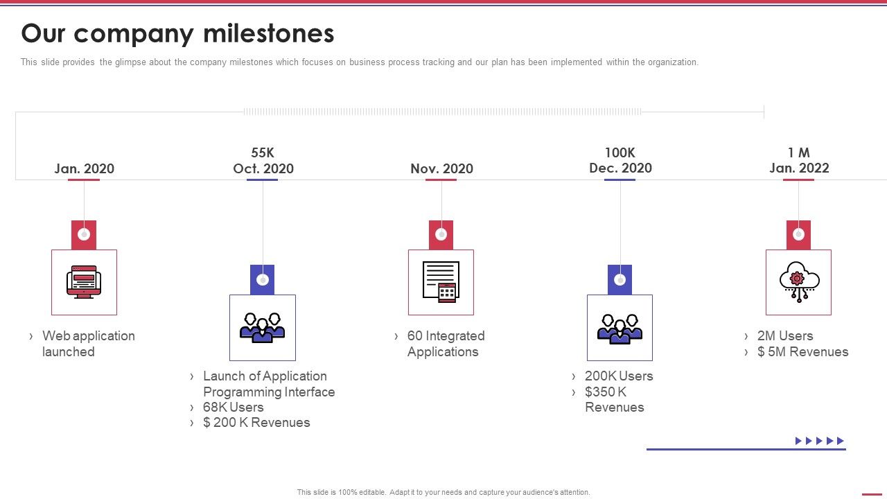 Corporation_Pitch_Deck_Our_Company_Milestones_Ppt_PowerPoint_Presentation_Visual_Aids_Icon_PDF_Slide_1.jpg