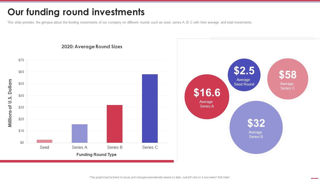 Corporation_Pitch_Deck_Our_Funding_Round_Investments_Ppt_PowerPoint_Presentation_Icon_Graphic_Tips_PDF_Slide_1.jpg