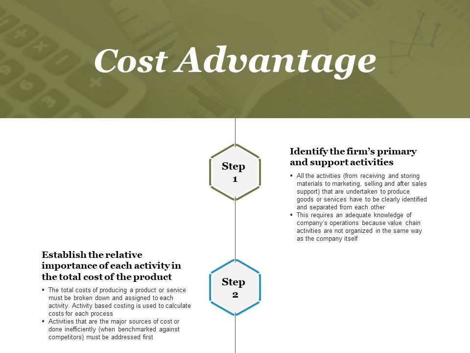 Cost_Advantage_Template_1_Ppt_PowerPoint_Presentation_Icon_Images_Slide_1.jpg