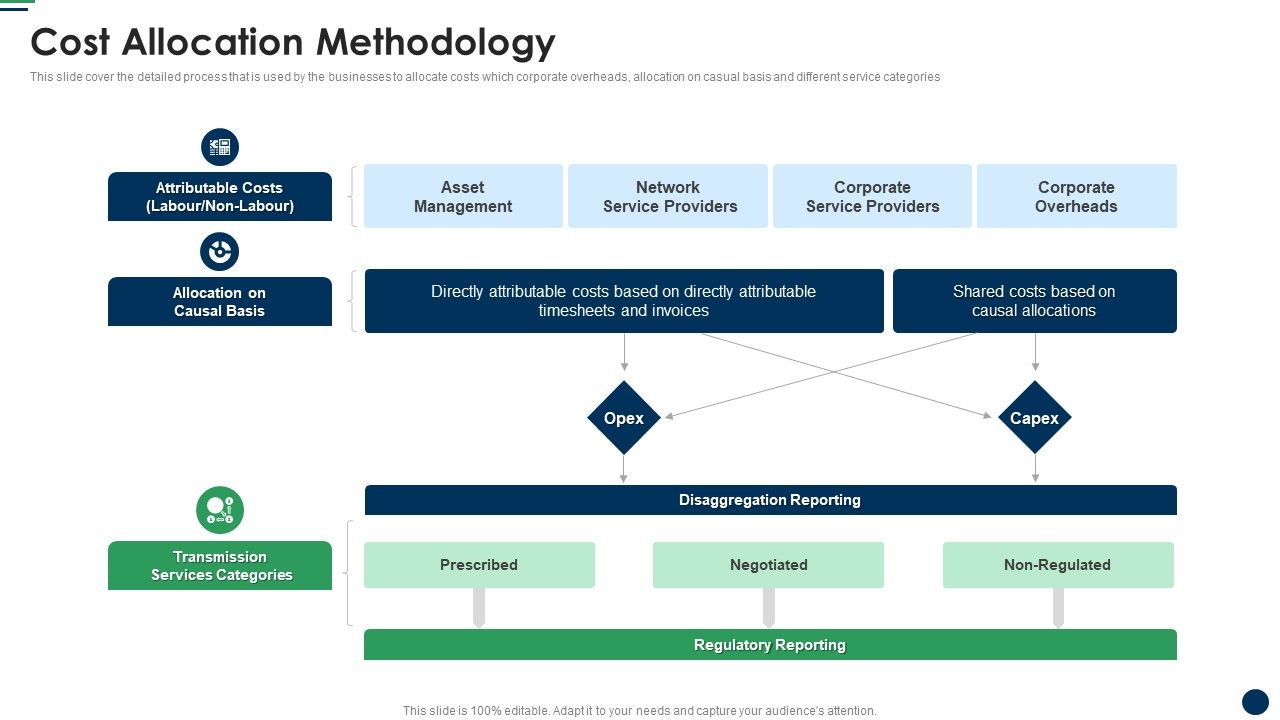 Cost Allocation Methodology Cost Sharing And Exercisebased Costing ...