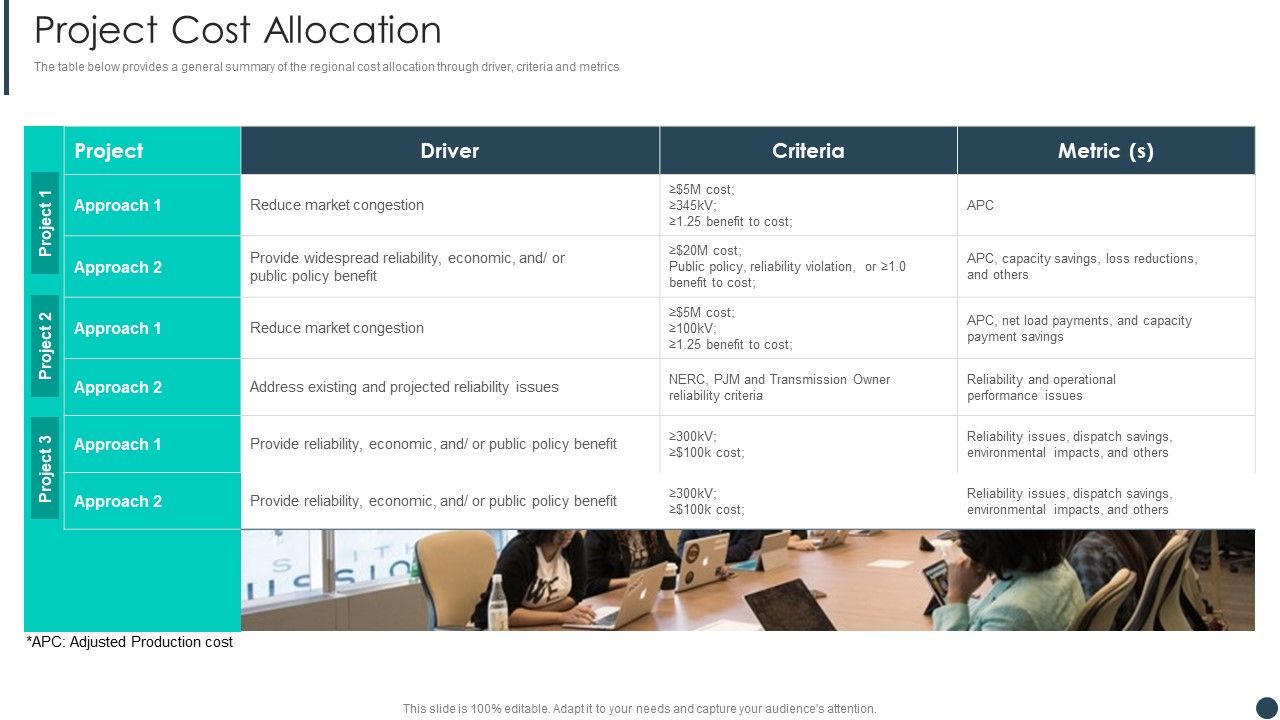 Cost Allotment Technique Project Cost Allocation Guidelines PDF