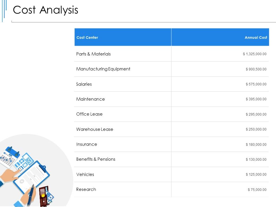 Cost Analysis Ppt PowerPoint Presentation Example 2015