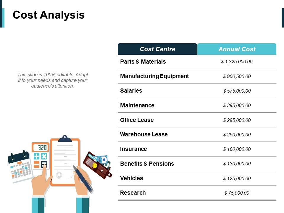 Cost Analysis Ppt PowerPoint Presentation Gallery Infographics