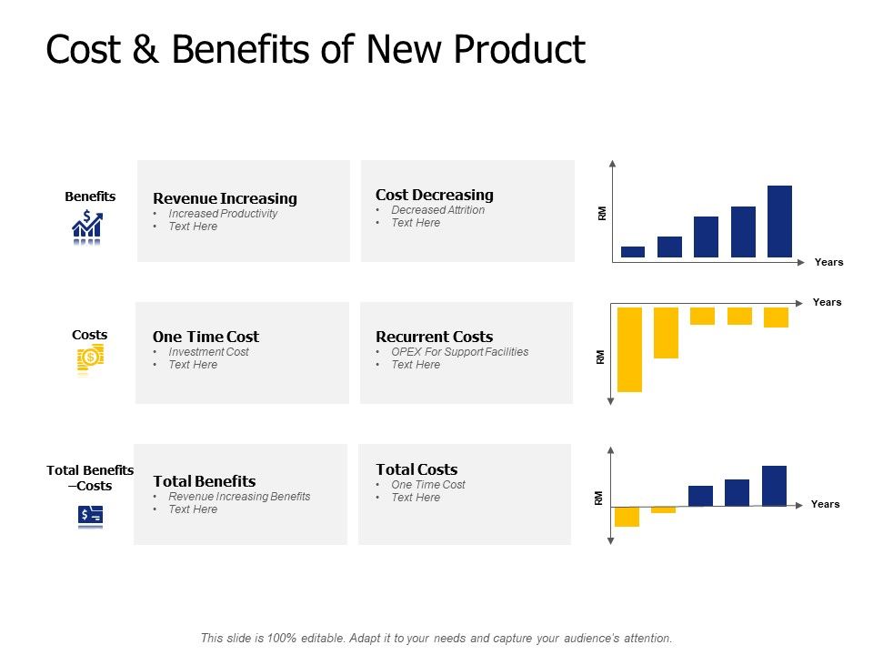 Cost_And_Benefits_Of_New_Product_Ppt_PowerPoint_Presentation_Infographic_Template_Icon_Slide_1.jpg