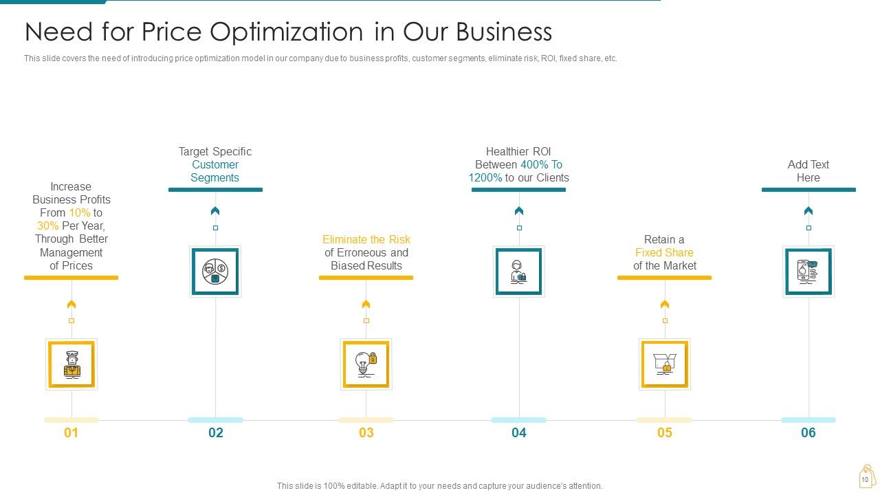 Cost And Income Optimization Ppt PowerPoint Presentation Complete Deck With Slides Slide10