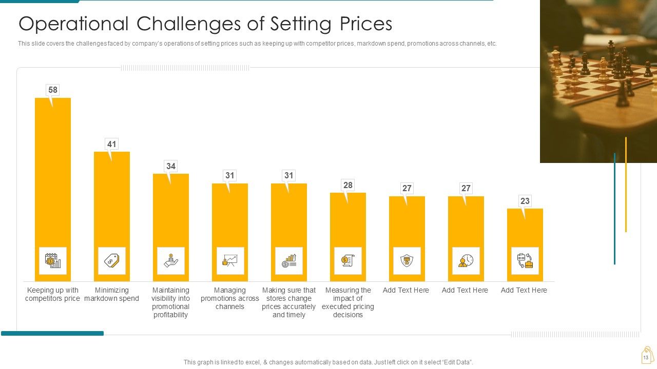 Cost And Income Optimization Ppt PowerPoint Presentation Complete Deck With Slides Slide13