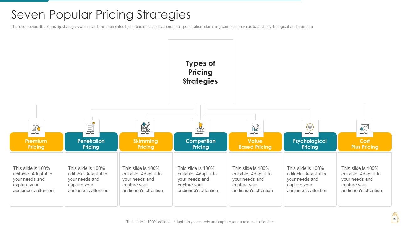 Cost And Income Optimization Ppt PowerPoint Presentation Complete Deck With Slides Slide15