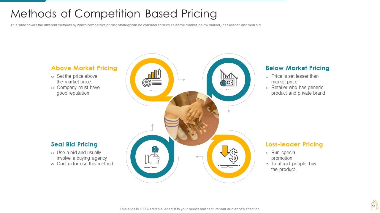 Cost And Income Optimization Ppt PowerPoint Presentation Complete Deck With Slides Slide20