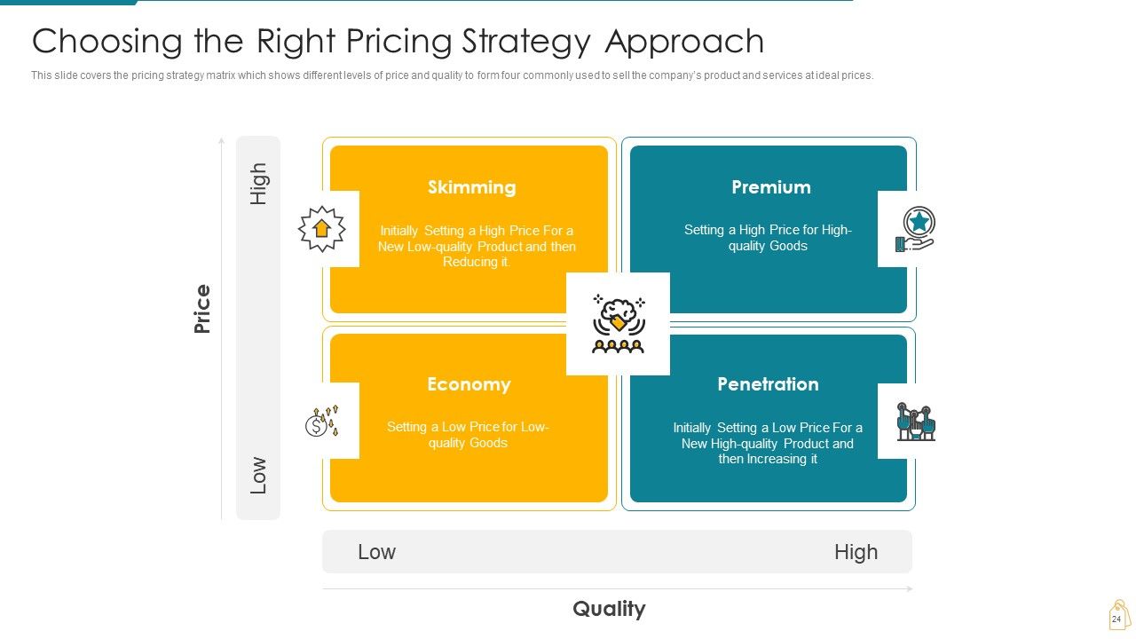 Cost And Income Optimization Ppt PowerPoint Presentation Complete Deck With Slides Slide24
