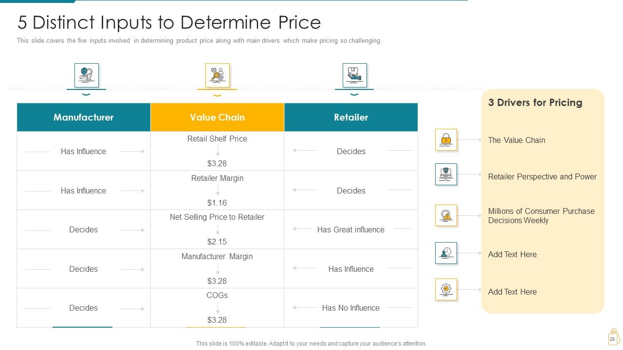 Cost And Income Optimization Ppt PowerPoint Presentation Complete Deck With Slides Slide28