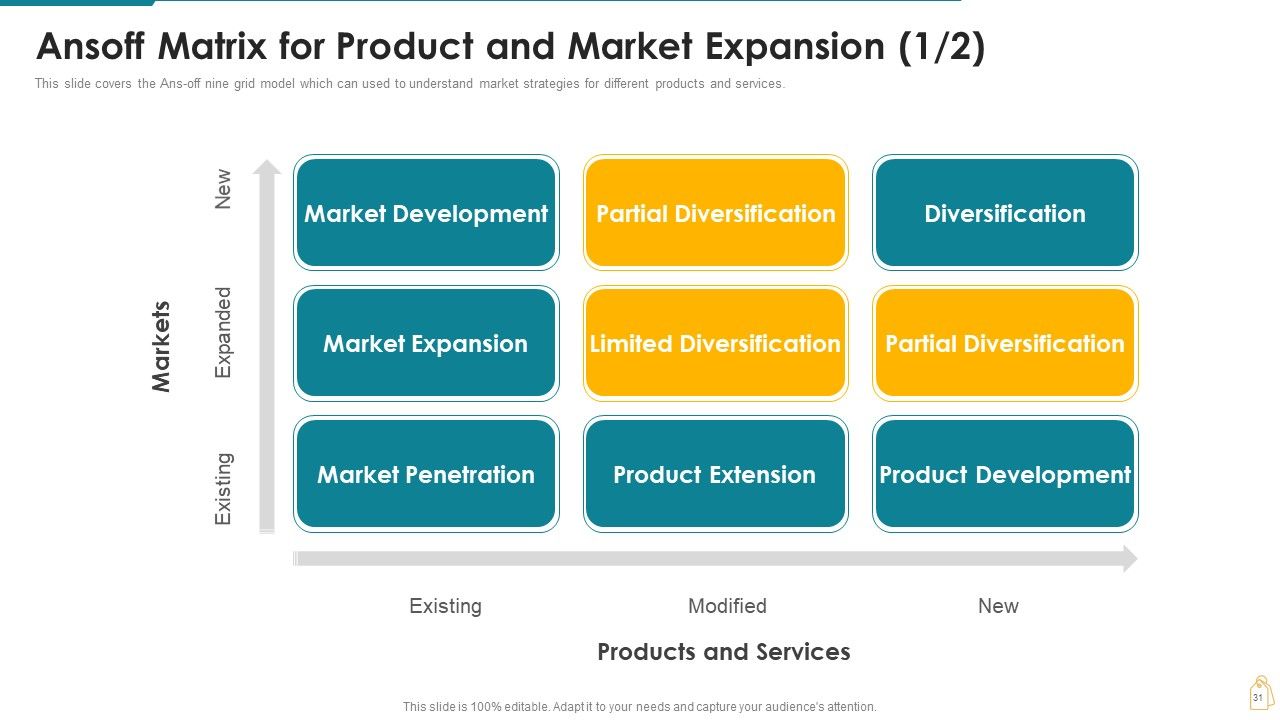 Cost And Income Optimization Ppt PowerPoint Presentation Complete Deck With Slides Slide31